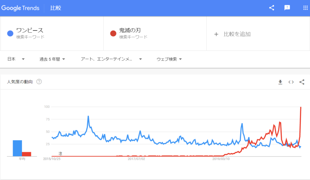 Googleトレンドの検索キーワードから 集客のヒントをみつけよう 牧野佐智子 Jp